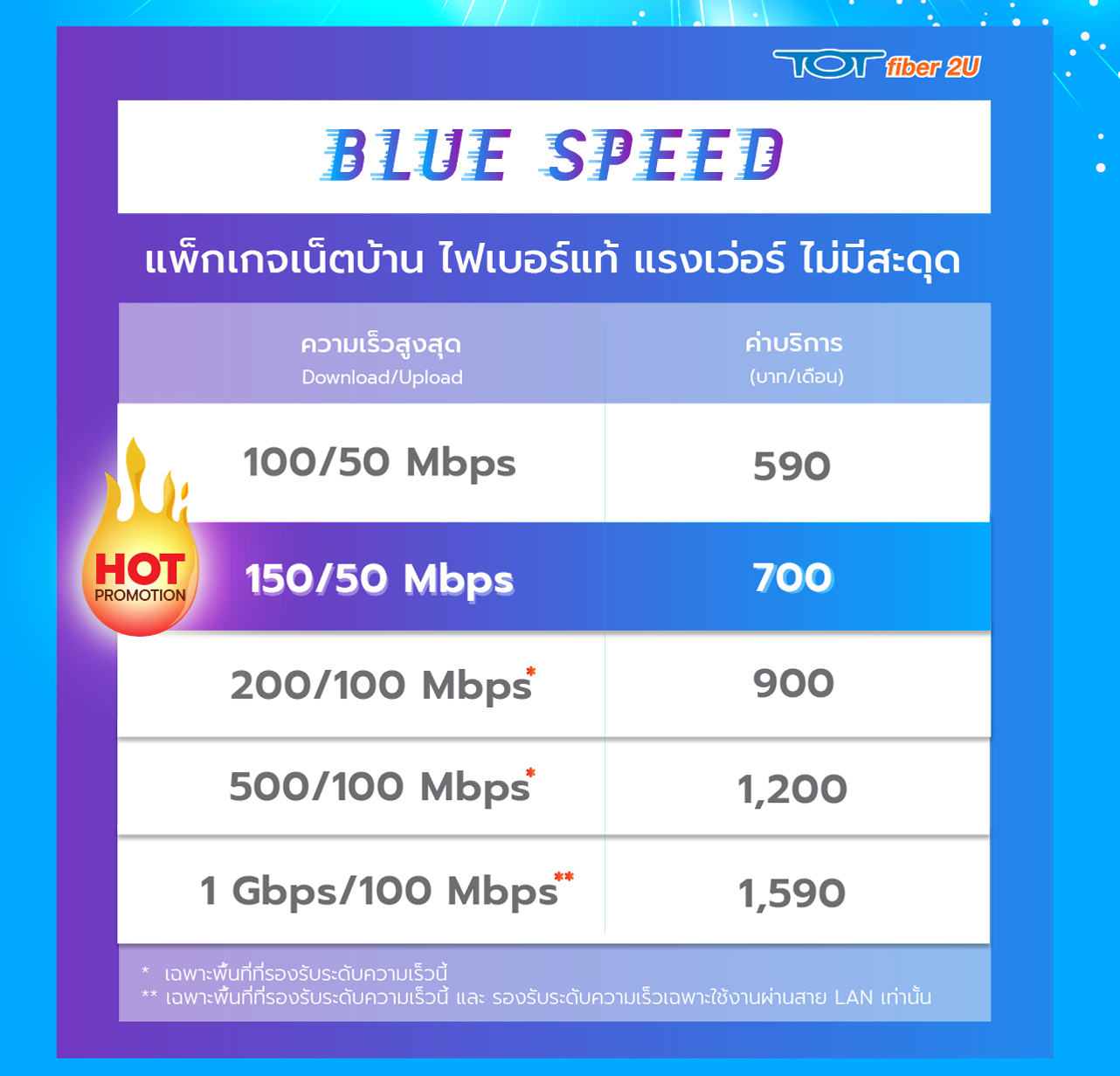 Table_150 Mbps